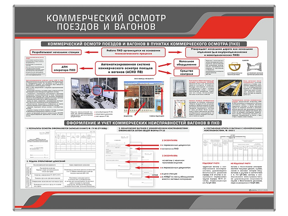 Информационный стенд "Коммерческий осмотр поездов и вагонов" Zarnitza